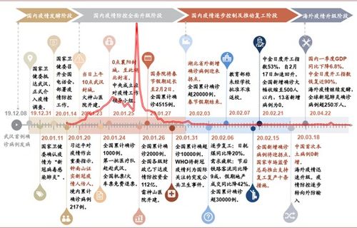 中金 2020年两会五大看点