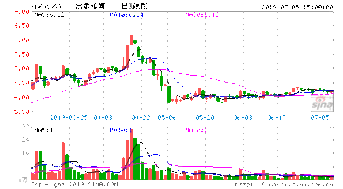 出版传媒 (上海：601999）现在跌成11.71，你们觉得他有没有可能会涨回12.30呢，她的走势如何，可以放中线吗？业绩什么的还好吧？