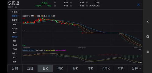 网上可以开通深交所退市整理期股票交易权限