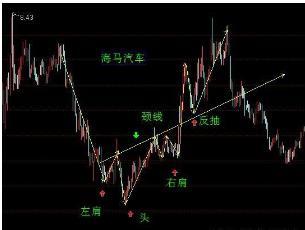 002155这支股票怎样？技术形态反转了吗？