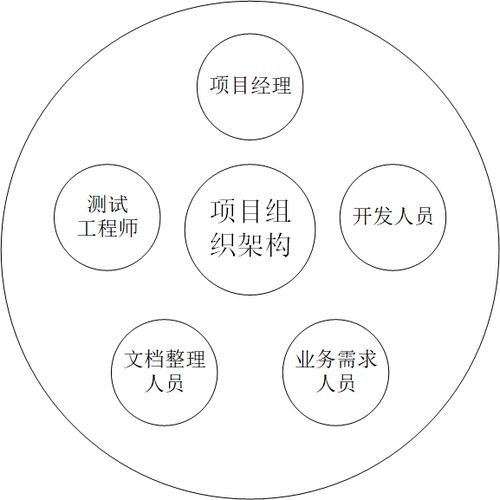 做软件开发的一般都有项目分成么？项目周期多久？网页设计师有分成么