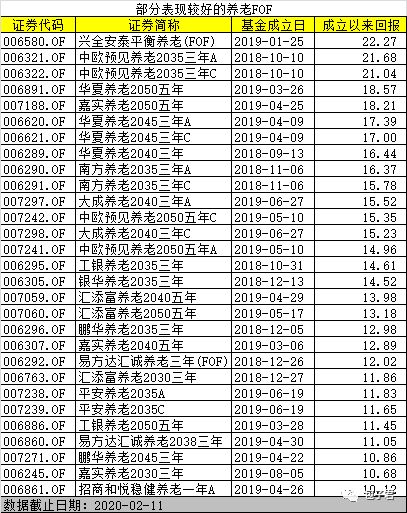 中欧基金和兴全基金有什么区别？