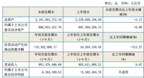 一季度实现扭亏为盈是与上年度比还是上年同期比较