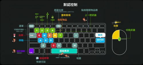 超级动物大逃杀怎么操作 超级动物大逃杀操作指南分享 