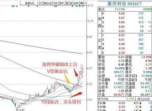 挖掘翻倍牛股 这招必须要学会