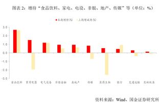 成长股和伪成长股怎么区别