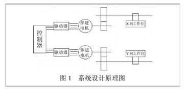 毕业论文,数控,摘要,范文