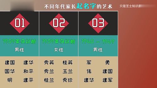 各个年代最耳熟能详的名字,10年以后的名字我实在是分不清了 