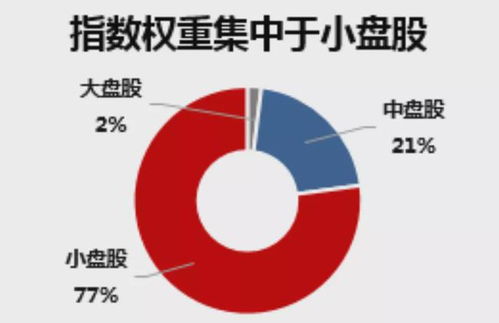 如何在小地方做证券市场推广