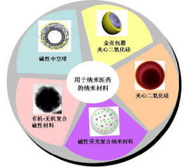 纳米技术的历史沿革 