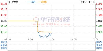 亨通光电（600487）是不是可以持股