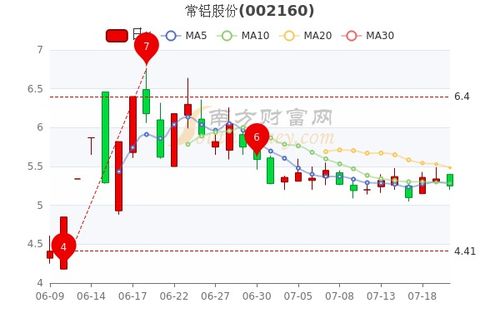 601600中国铝业股吧