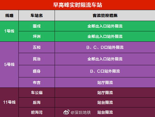 深圳人 早高峰时段地铁1 5 11号线这9个车站限流