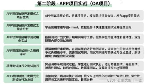 价值5k的软件测试企业级实战项目,只为了回答你软件测试如何学