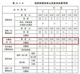 楼层数为什么总是6,18,26,33层 