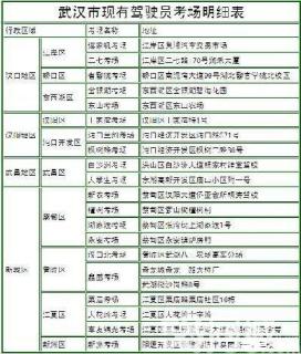 18年需要设置研发费用科目，该金额从管理费用中提出，可1-10月份未设置该科目并已经结账并出报表