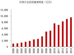 2016年中国土壤修复行业发展现状及市场前景预测 