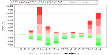 28.7买100股章源钨业，多少钱卖不赔