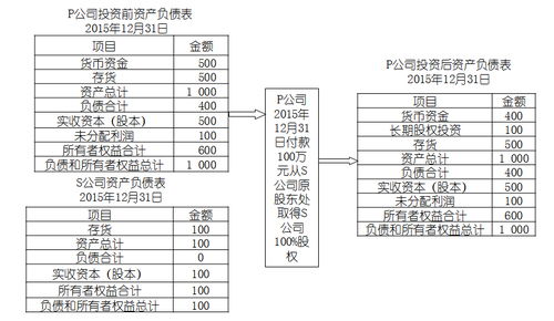 会计实务股票计算，股票放短期投资科目