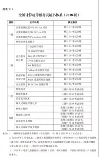 全国计算机等级考试准考证打印入口,计算机二级准考证打印入口(图2)