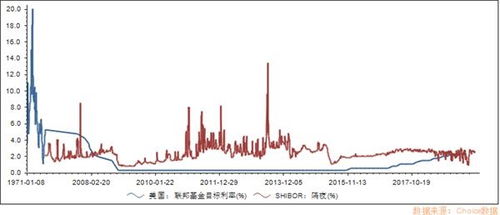 央行降息对保险和券商股有什么影响？是利好还是利空