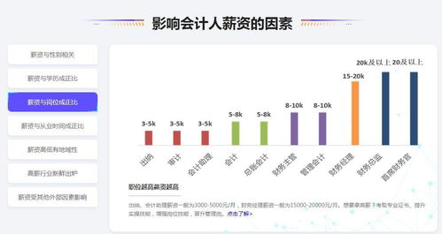 中储发展股份有限公司的会计薪水一般多少啊