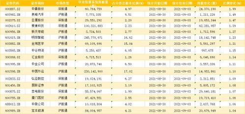 亿纬锂业在9月27日固态电池股排名前十上涨2.25%