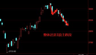 五分钟的底背离能引发多长时间的行情