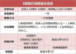 百万医疗保险能保几家百万医疗只能报销一家吗 