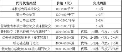 毕业论文2万字可以写1万5吗