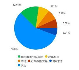 天文学专业？天文学专业就业方向及前景