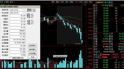 中信证券股票今日大幅上涨，收盘涨幅超过4%