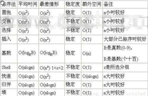 简单程序的时间复杂度分析