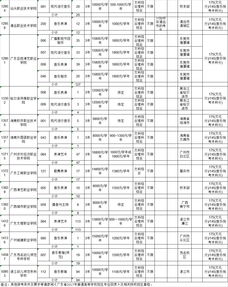 高考专科补录时间,专科补录什么时候(图2)