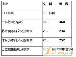 第一次高考文科450分离本科线还差20 能否在第二次高考中考取650（北大的录取分数线）仅用高四一年的时间