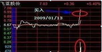 你投资10万到股票里。要是股票跌了。会不会跌到吧10万块都赔进去还要在往里在贴钱啊