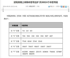 如何查询自己的新股配号是否中签