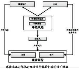 着力提升银行业环境风险防控能力 