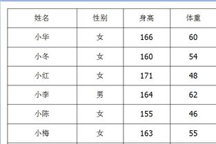 怎么把excel表格复制到ppt中,弄好之后既可以调节大小,也可以修改数据的那种 