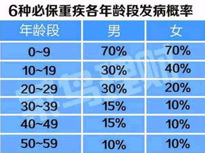 购买少儿险应理性 占家庭年保费支出15 最佳