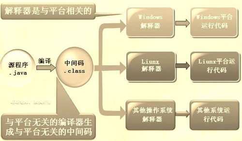 Java引擎中怎么控制事务(java中如何进行事务的处理)