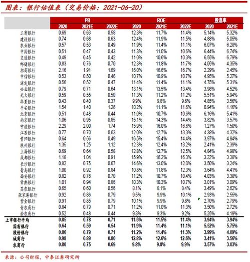 中泰证券：平安银行综合收益稳步上行，评级“增持