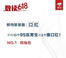 京东618家电排行榜斐珞尔 雅萌围追飞利浦 谁说男人不爱美 