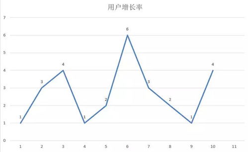 数据可视化图表要怎么做才好看 