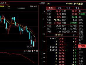 600887伊利股票怎么操作?