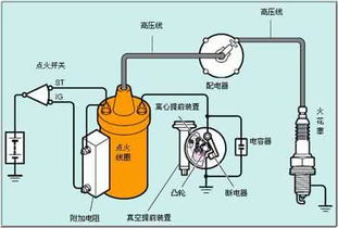 汽车点火方式有几种 汽车点火方式介绍