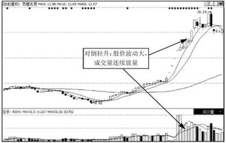 一位亏损百万老股民坦言 庄家是如何拉升一只股票的