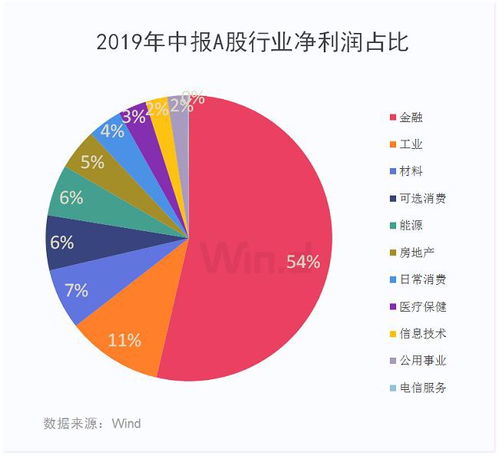 受疫情影响,金融行业工资涨了