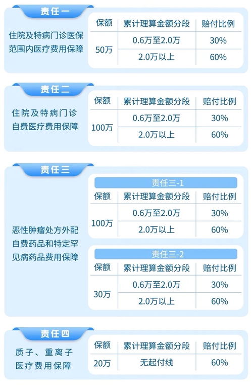 江西医药杂志查重率常见问题解答