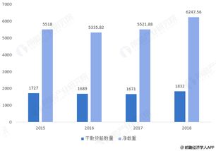 中国船运业这几年为什么这么好？还有将来的发展会怎样